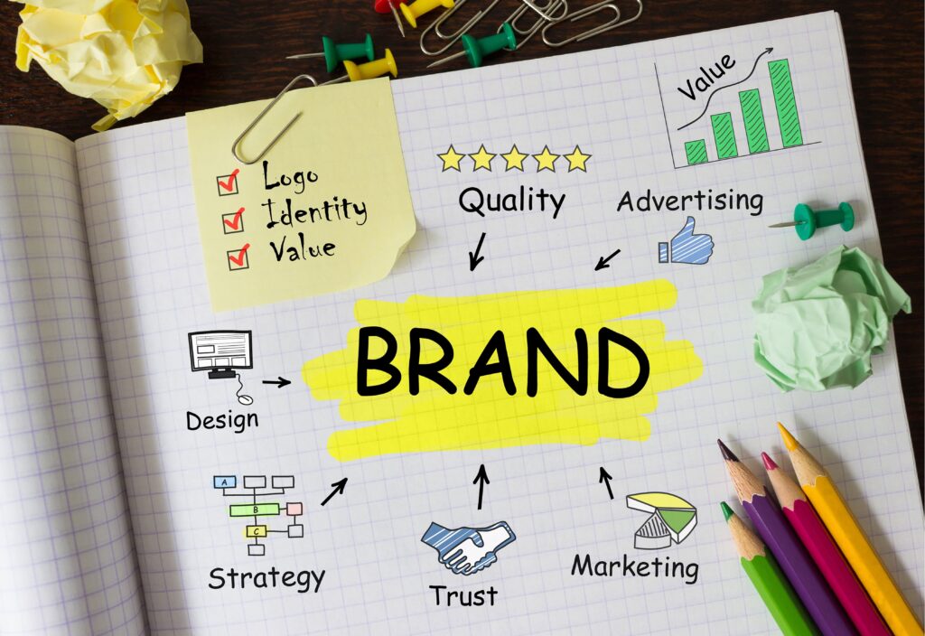 Importance of Brand Positioning-Brandemic