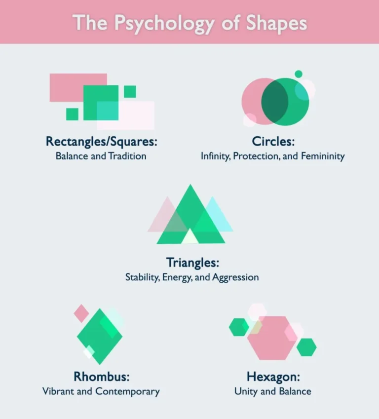 The Psychology of Shapes - Brandemic