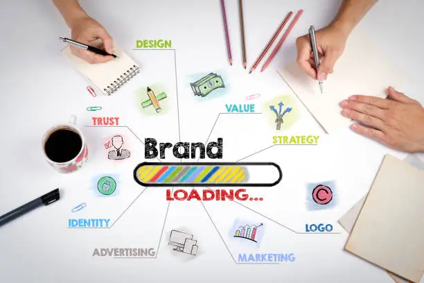 What Exactly Is Branding-Brandemic