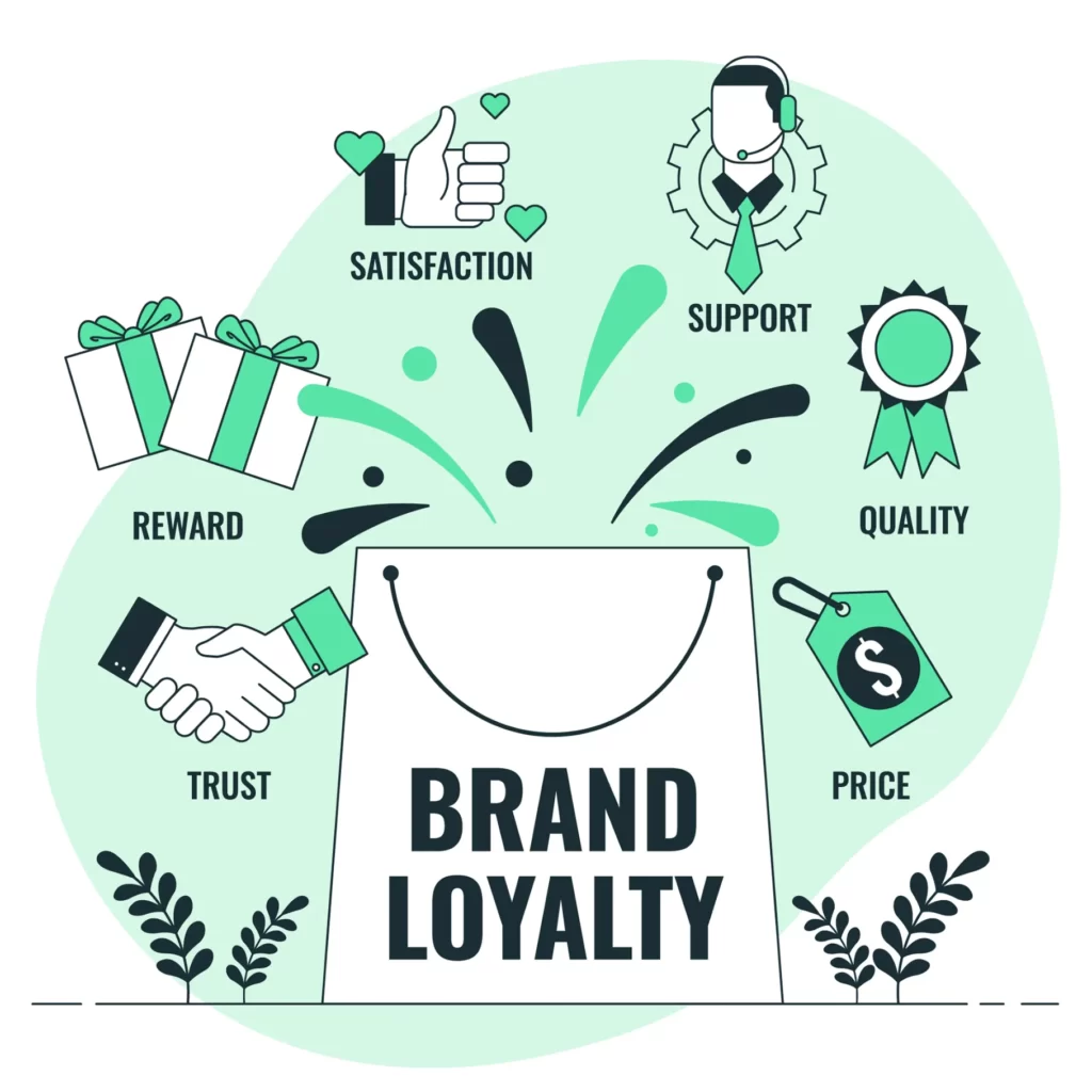 The Key To Business Success: Building Brand Loyalty That Lasts - Brandemic