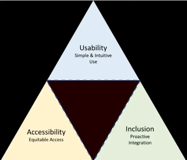 Accessibility and Inclusivity in UX Design