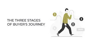 Three Stages of Buyer’s Journey-Brandemic
