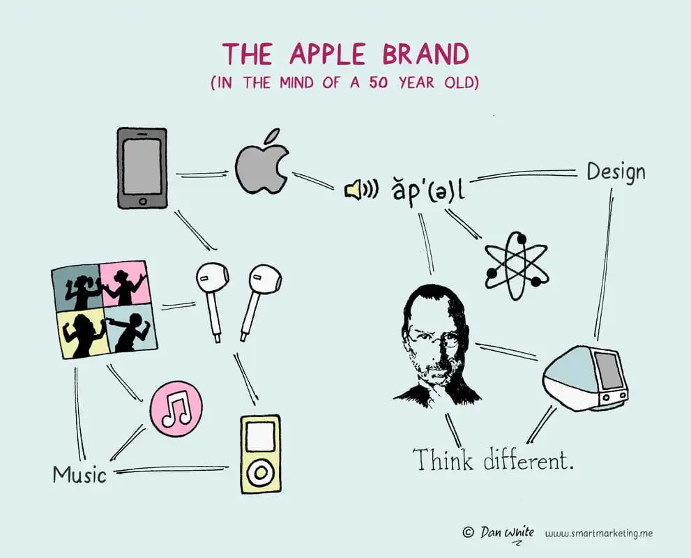 apple-brand-association
