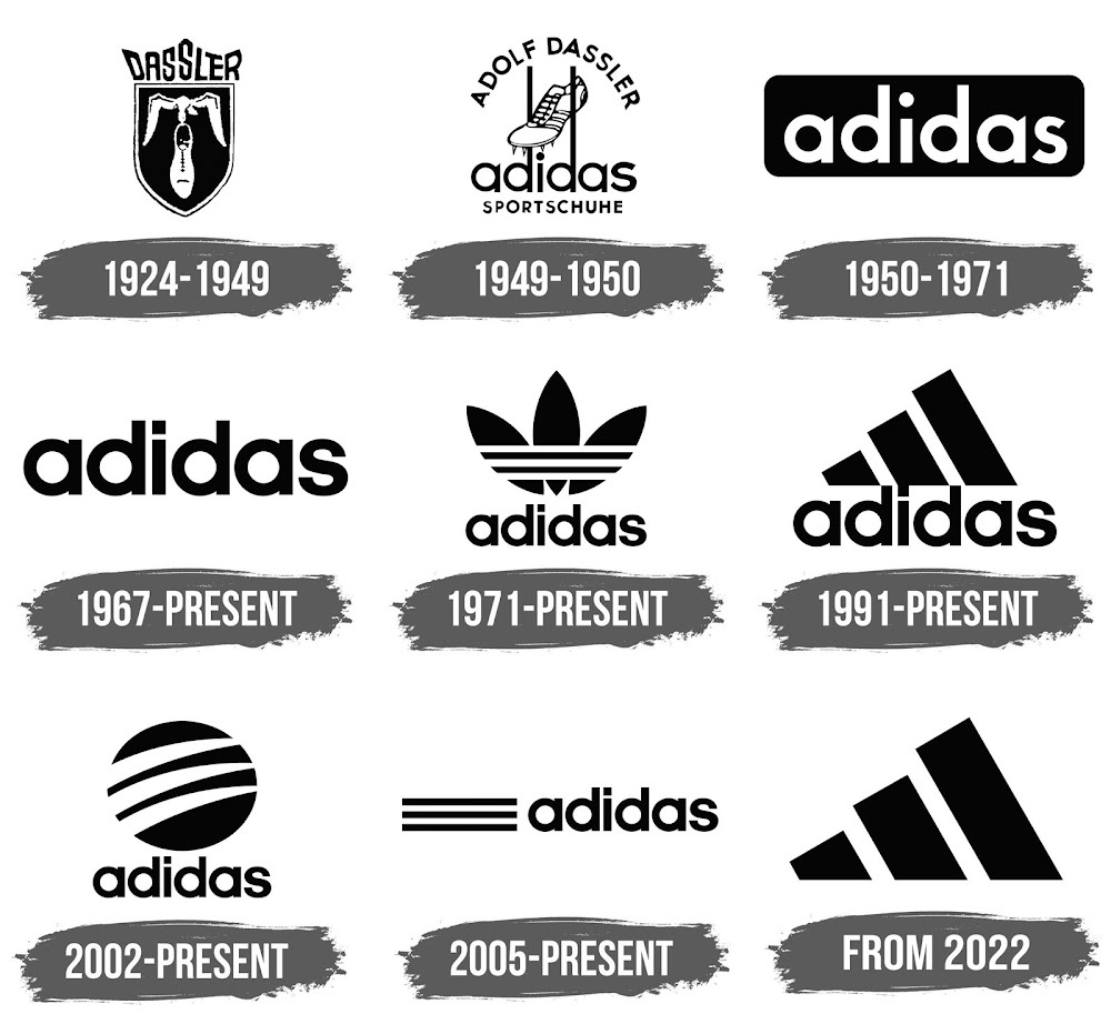 Adidas-Brand-evolution-Brandemic