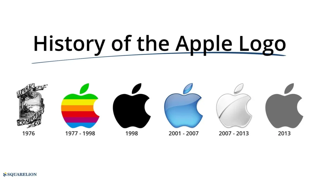 Apple-brand-evolution-logo-Brandemic