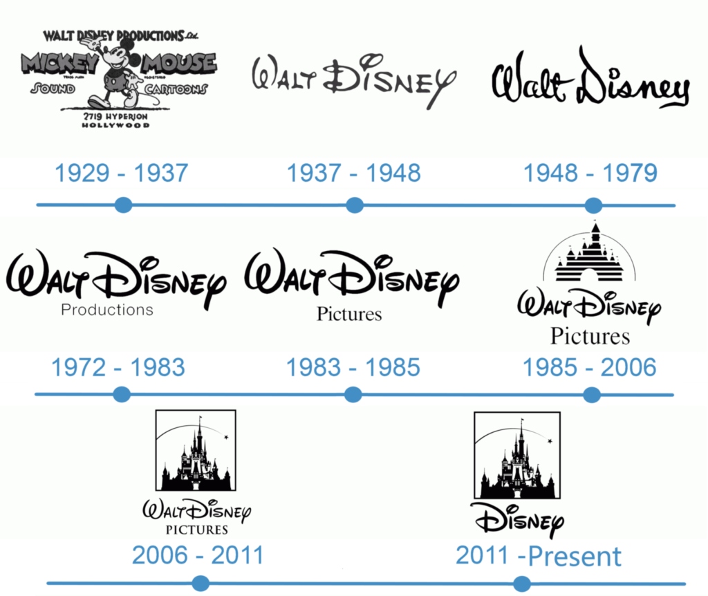 Disney-brand-history-brand-evolution