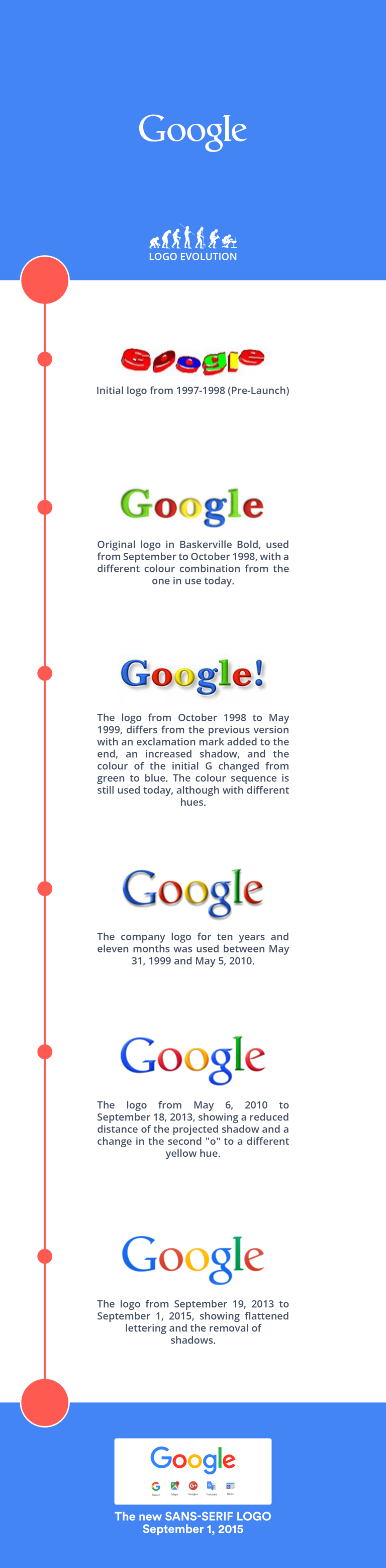 Google-brand-evolution-Brandemic