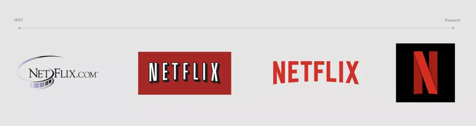Netflix-Brand-evolution-Brandemic