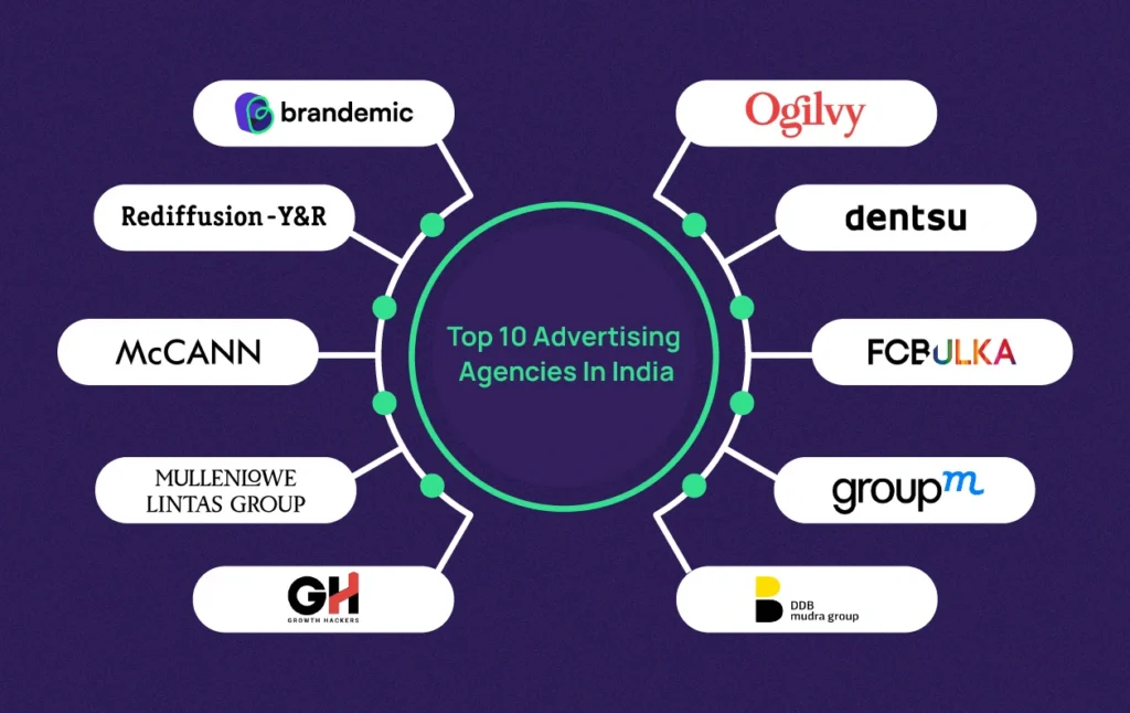 Top-10-Advertising-agency-India