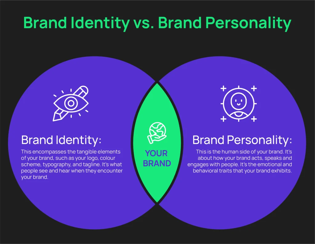 Brand-Identity-vs-Brand-personality