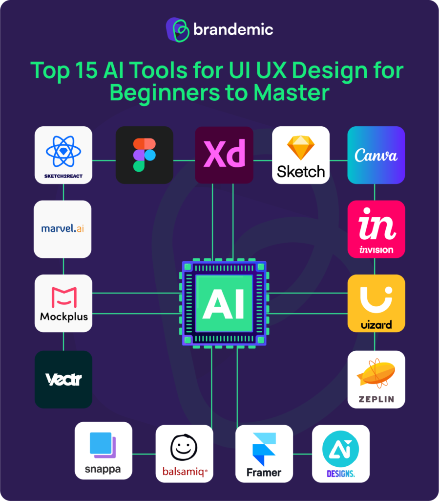 Top-15-AI-Tools-for-UI-UX-Design-for-Beginners-to-Master-2024