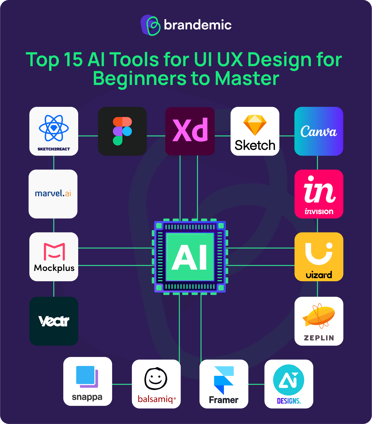 https://brandemic.in/wp-content/uploads/2024/07/Top-15-AI-Tools-for-UI-UX-Design-for-Beginners-to-Master-2024.webp?utm_source=chatgpt.com