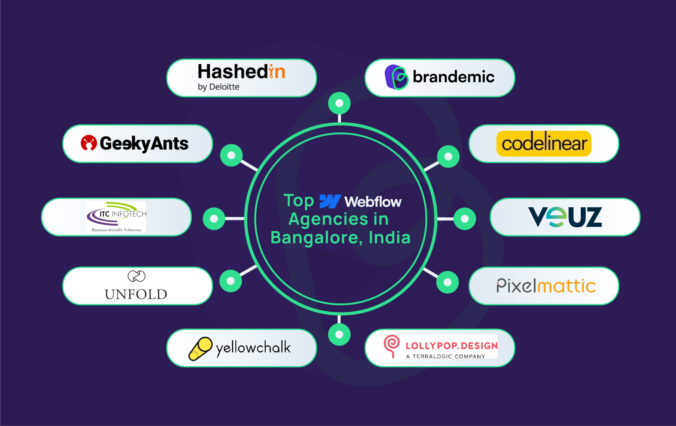 Top-webflow-agencies-in-Bangalore-India