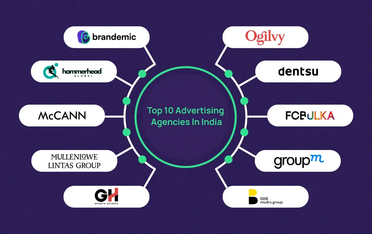 Top-10-Advertising-agency-India