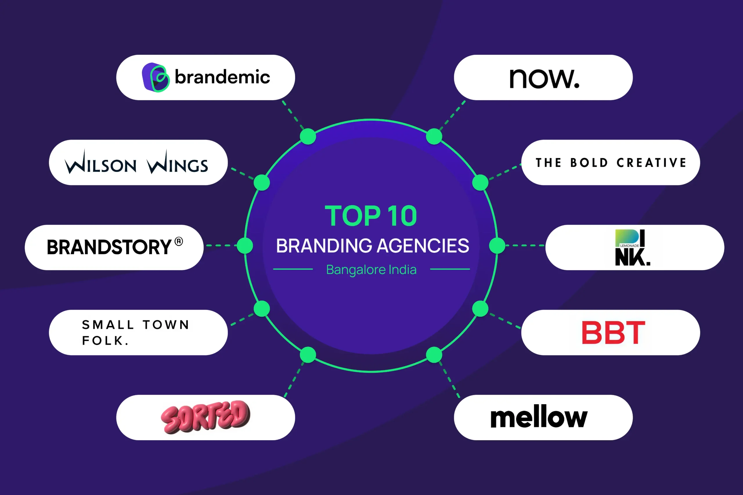 Top 10 Branding agencies in Bangalore India
