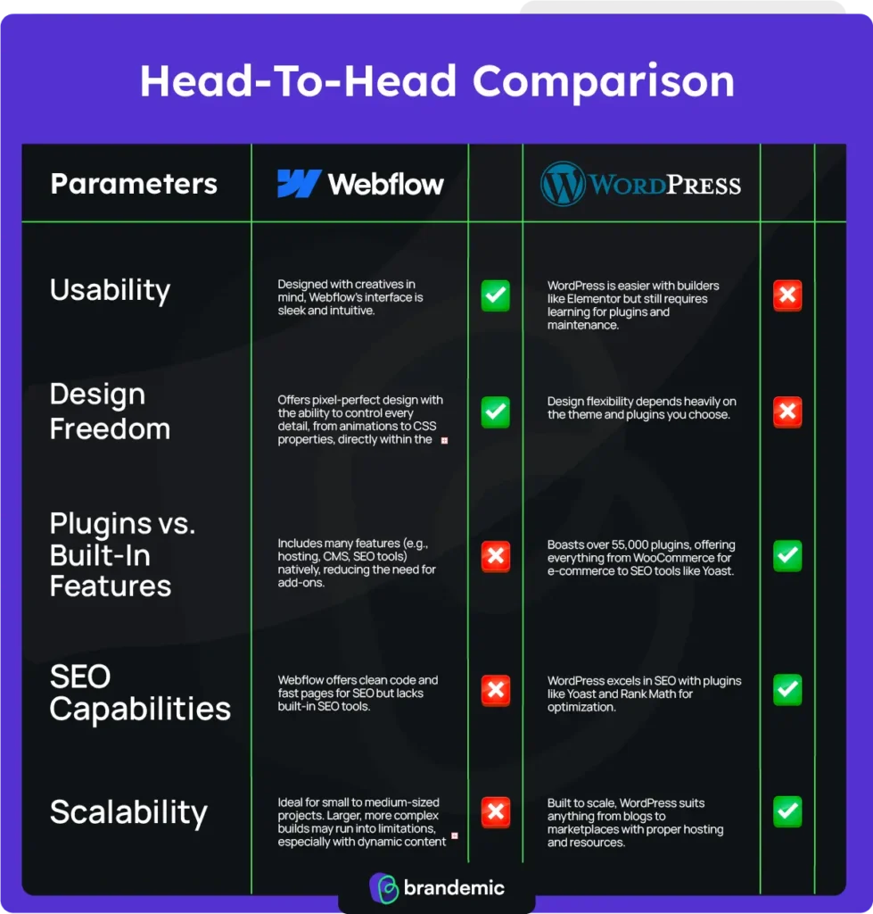 Webflow-vs-wordpress-brandemic